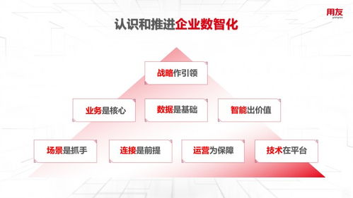 王文京 以數(shù)智化技術(shù)驅(qū)動(dòng)新一輪商業(yè)創(chuàng)新，構(gòu)建數(shù)字服務(wù)新生態(tài)